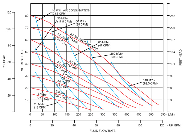 curve b50