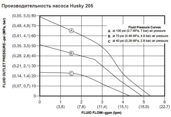 Кривая производительности