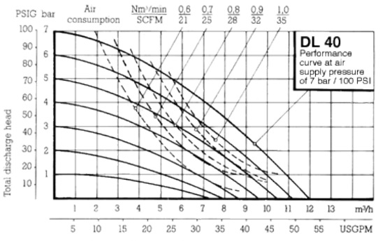 curve